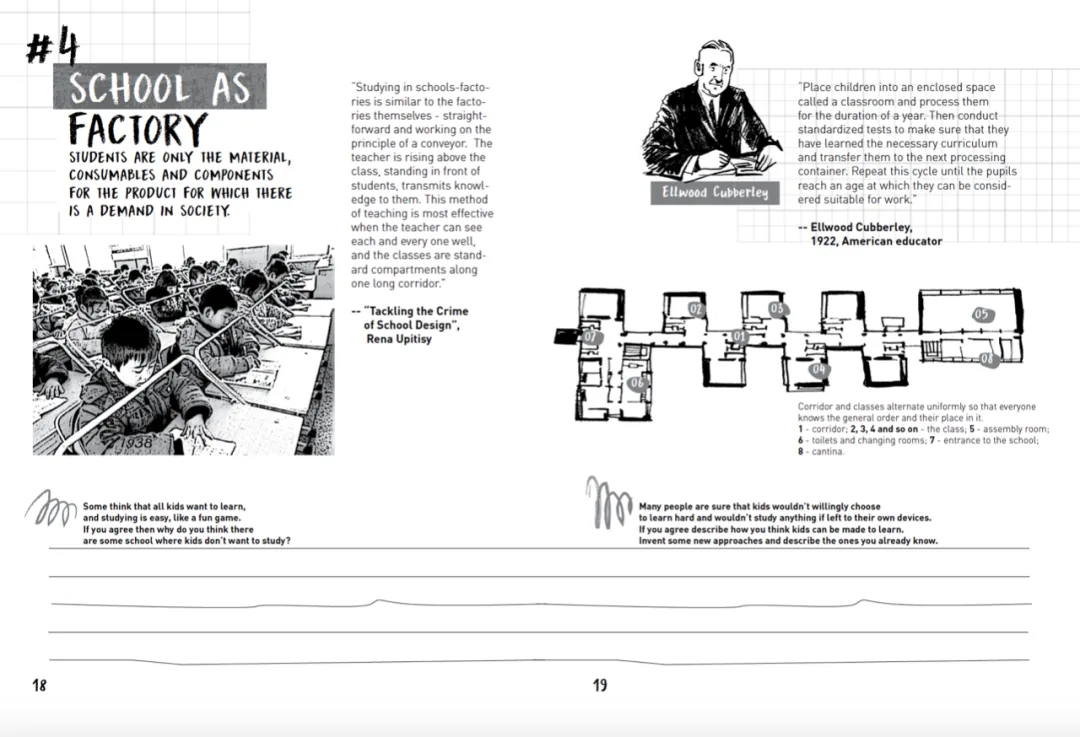 跨页标题“SCHOOL AS FACTORY”,配1938年课堂照片、教育学者Ellwood Cubberley肖像及其把学生当产品加工的引言,右侧是教室走廊平面示意图,下方留白横线供孩子回答“为什么有些学校的学生不想学习”等问题。
