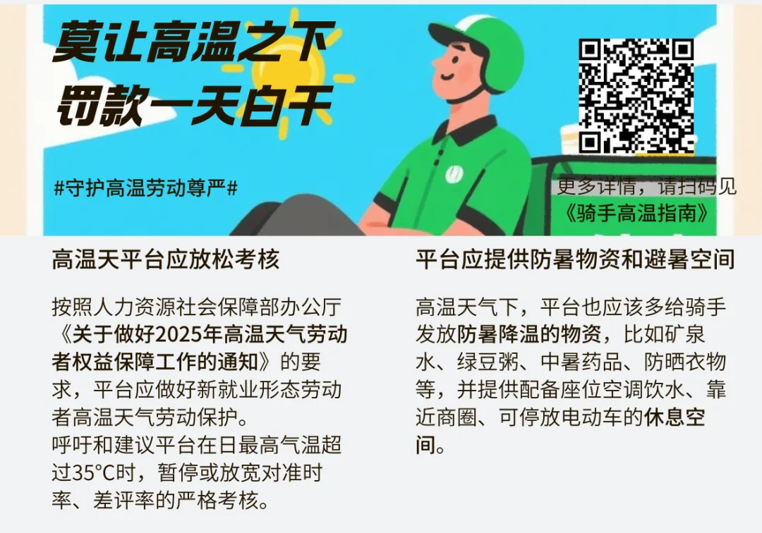 贴纸设计图,主题'莫让高温之下 罚款一天白干',标签'#守护高温劳动尊严#',配一位戴头盔骑电动车的外卖员插画和二维码链接《骑手高温指南》;下方文字呼吁高温天平台放宽准时率差评率考核,并提供矿泉水、绿豆粥、中暑药品等防暑物资及配空调饮水的休息空间。