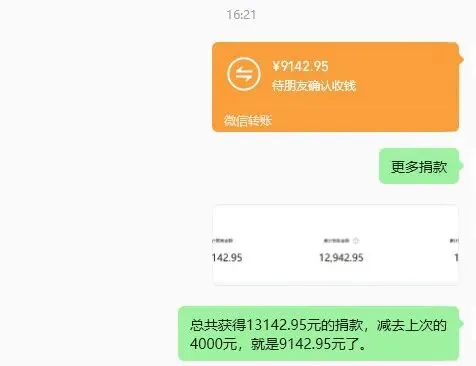微信转账截图，一笔9142.95元的转账待朋友确认收钱，配文说明总共获得13142.95元捐款，减去此前预支的4000元，即为这笔9142.95元。