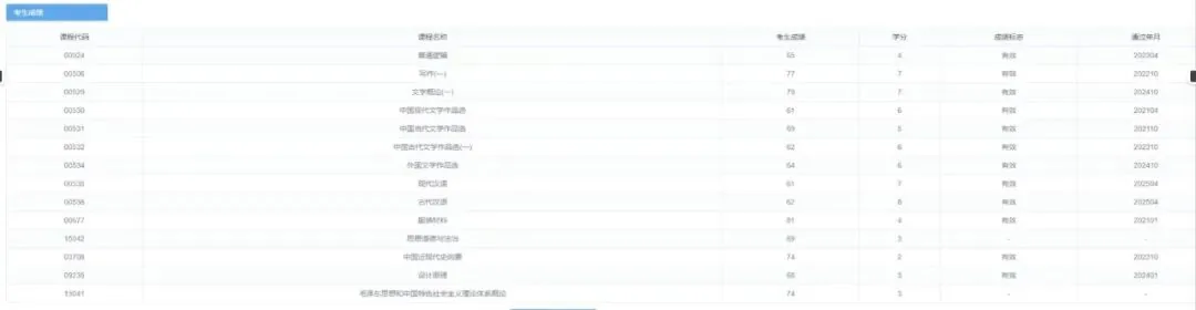 一张自考成绩单表格截图，可辨认出课程代码、课程名称、成绩、学分等列标题，但画面模糊，具体课程与分数内容无法辨认。