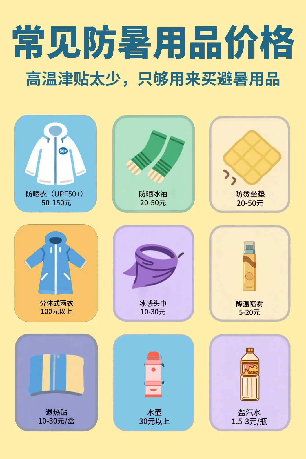 信息图，标题'常见防暑用品价格'，九宫格列出防暑用品及价格：防晒衣50-150元、防晒冰袖20-50元、防烫坐垫20-50元、分体式雨衣100元以上、冰感头巾10-30元、降温喷雾5-20元、退热贴10-30元/盒、水壶30元以上、盐汽水1.5-3元/瓶。