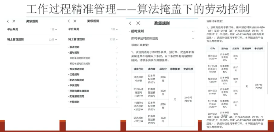 PPT页,标题“工作过程精准管理——算法掩盖下的劳动控制”,四张手机截图展示某众包配送APP奖惩规则:平台规则1项,骑士管理规则22项,另有超时规则细则表,按迟到时长分级设定违约金比例和限制接单时长。