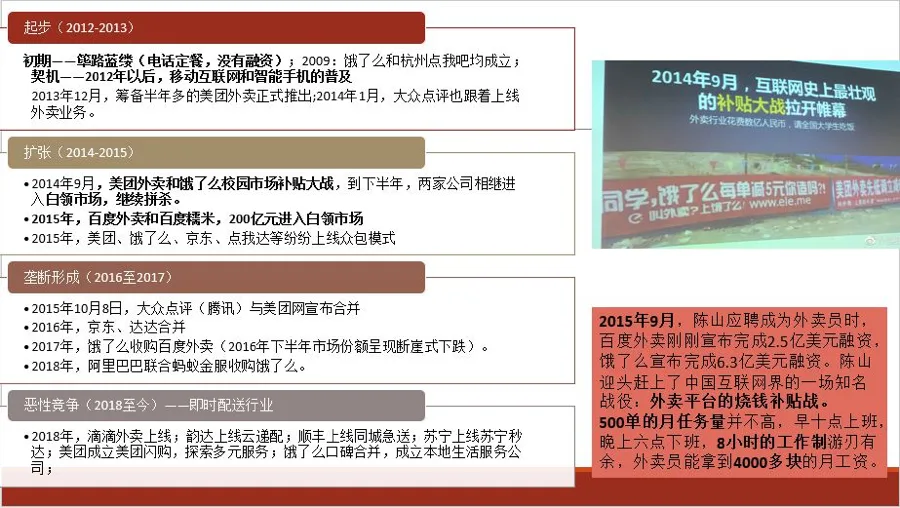 PPT页,左侧按“起步(2012-2013)”“扩张(2014-2015)”“垄断形成(2016至2017)”“恶性竞争(2018至今)”四个阶段列出外卖行业发展大事记;右上为2014年补贴大战宣传横幅照片,右下文字框介绍2015年一名外卖员的工作强度和月收入情况。