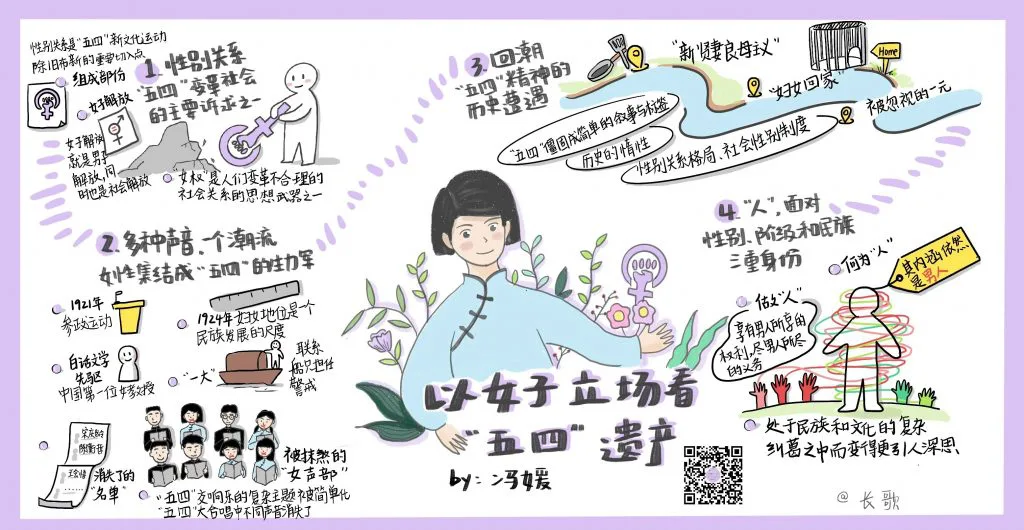 信息图,标题“以女子立场看‘五四’遗产”,分四个板块图文说明五四运动中的性别关系、女性参与、历史回潮,以及“人”在性别、阶级、民族三重身份下的处境;中央绘一位穿传统服饰的女性,配二维码与作者署名。
