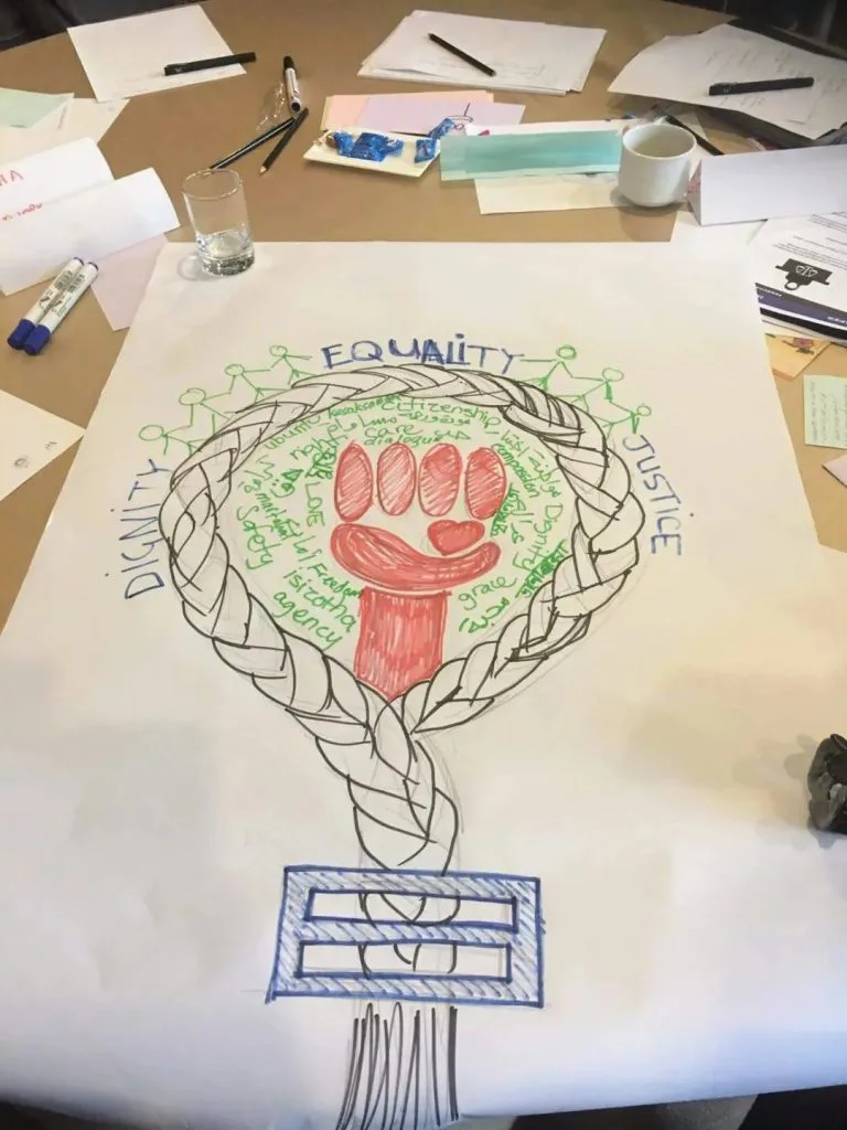 纸上手绘图案:外圈由手拉手的小人组成,环绕写着DIGNITY、EQUALITY、JUSTICE三个词;圈内是一个红色举起的拳头,周围写满绿色的关键词;图案下方延伸出一条编织的绳索,末端连接一个蓝色条纹方块,图纸铺在桌上,周围散落着记号笔和纸张。