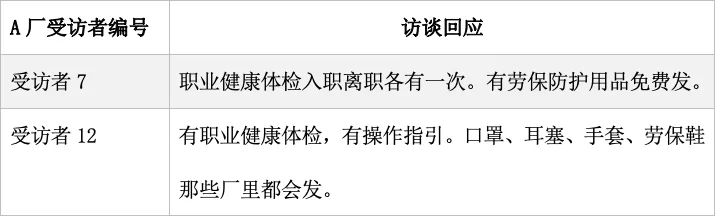 表格,列出A厂受访者7、12的访谈摘录,谈到入职离职体检及口罩、耳塞、手套、劳保鞋等防护用品发放情况。
